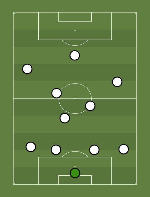 Corinthians - Football tactics and formations