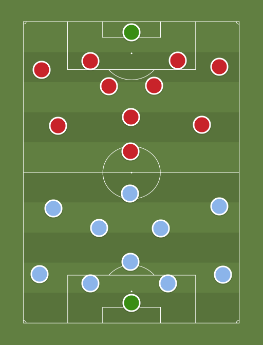 City vs Away team - Football tactics and formations