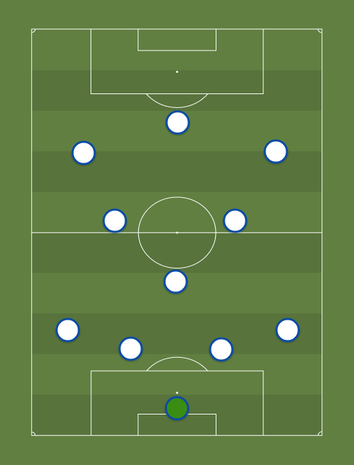 Real - Football tactics and formations