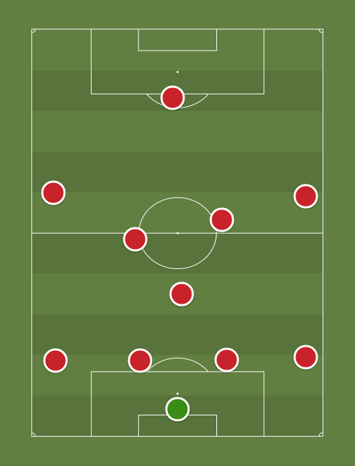 Manchester United - Football tactics and formations