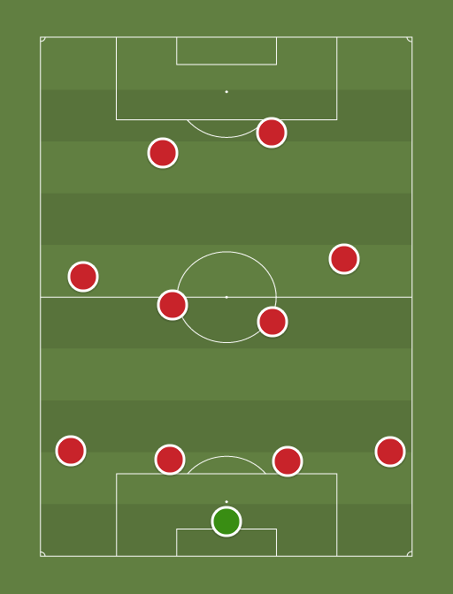 Manchester United - Football tactics and formations