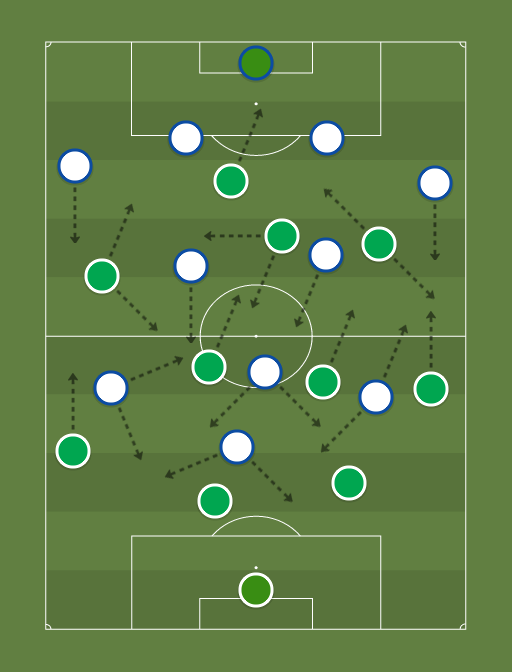 Goias vs Cruzeiro - Football tactics and formations