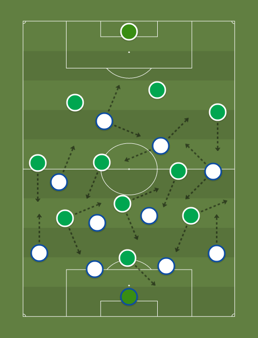 Cruzeiro vs Goias - Football tactics and formations