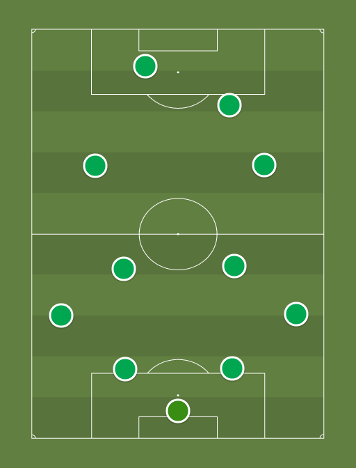 Palmeiras 2021 - Football tactics and formations