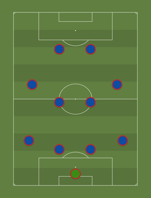 PSG v Clermont - Football tactics and formations