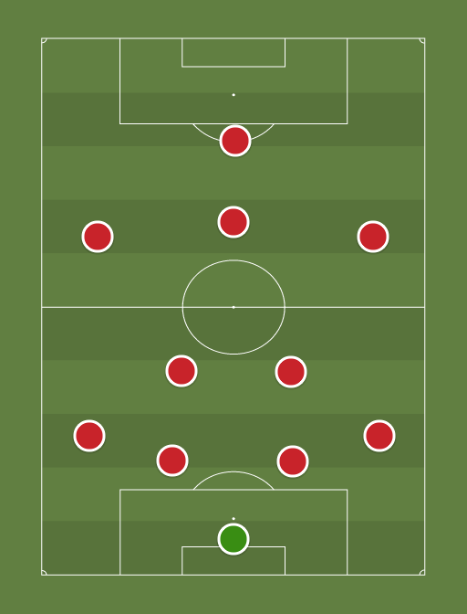 United - Football tactics and formations