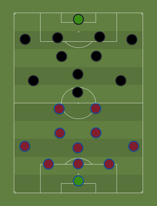 Barca vs Bayern - Football tactics and formations