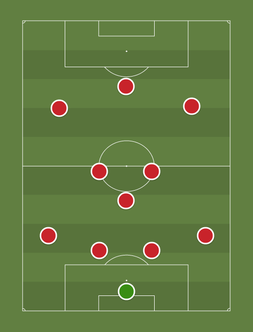 Liverpool vs Milan - Football tactics and formations