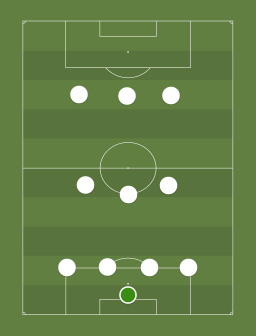 Real Madrid probable XI - Real Madrid probable XI - Football tactics and formations