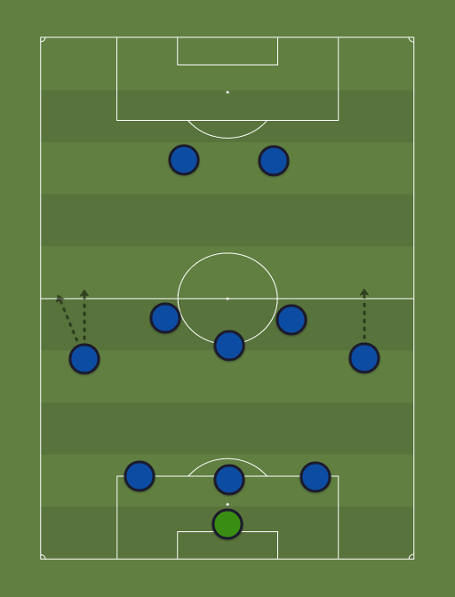 Inter probable XI - Football tactics and formations