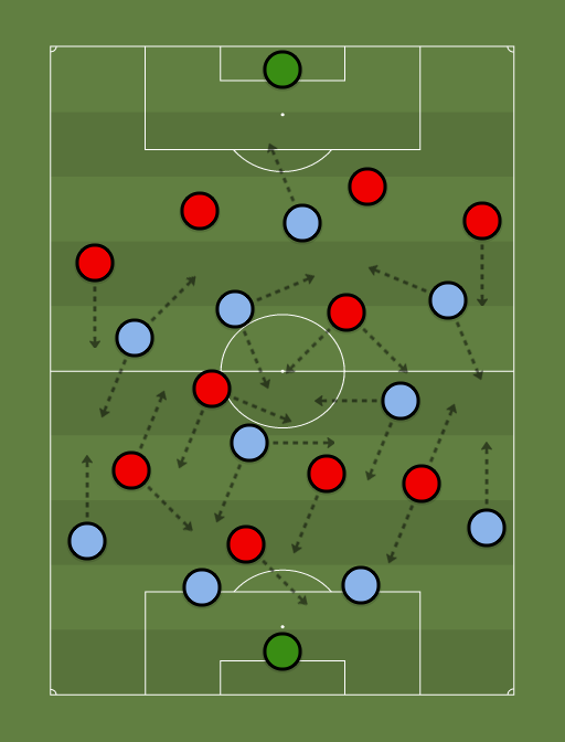 Gremio vs Flamengo - Football tactics and formations