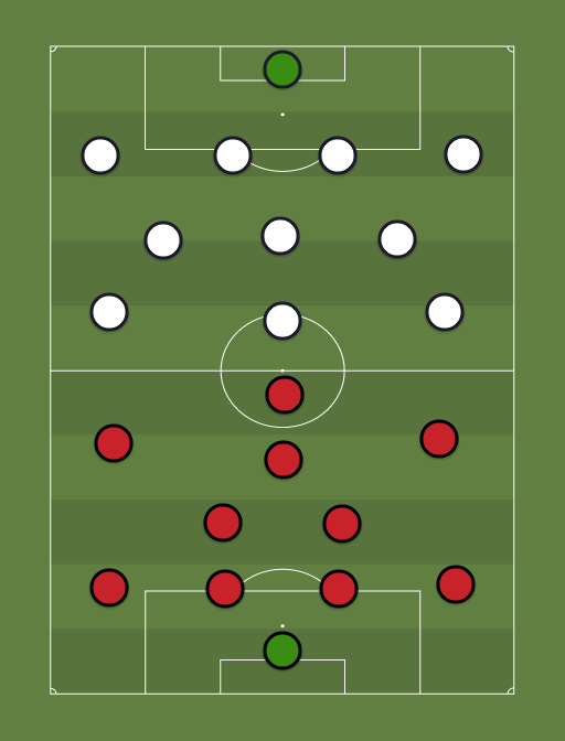 JFC vs MFC - Football tactics and formations