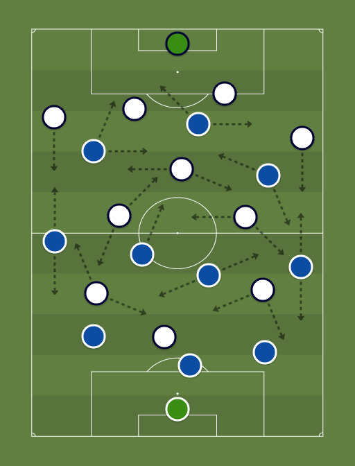Chelsea vs Tottenham - Football tactics and formations