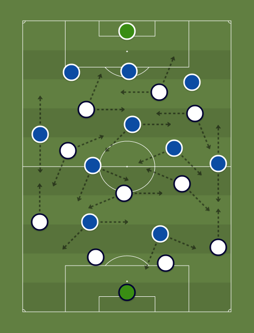 Tottenham vs Chelsea - Football tactics and formations