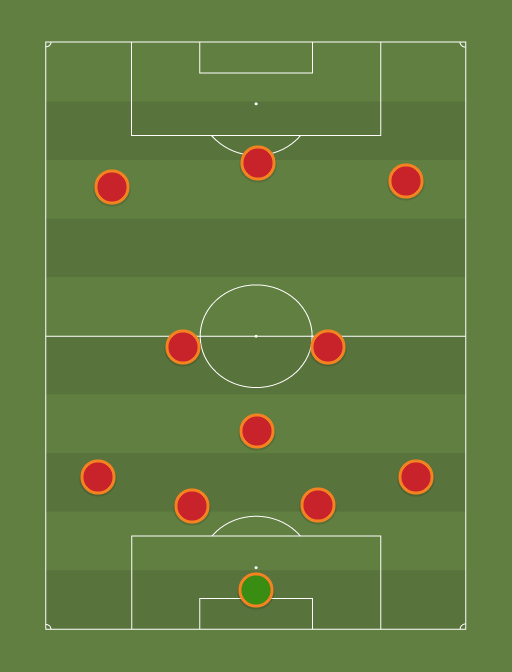 Liverpool - Football tactics and formations