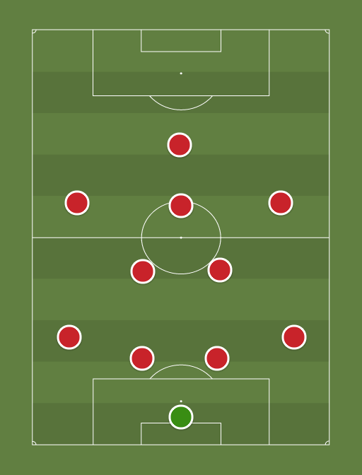 Arsenal - Football tactics and formations