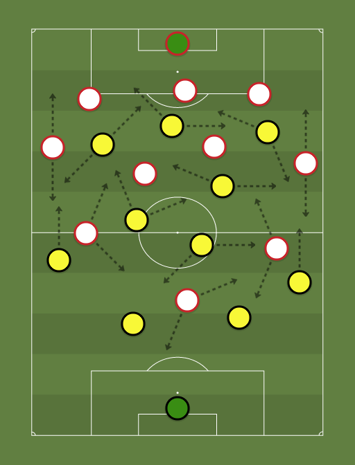 Penarol vs Athletico Paranaense - Football tactics and formations