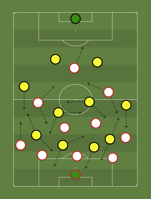 Athletico Paranaense vs Penarol - Football tactics and formations