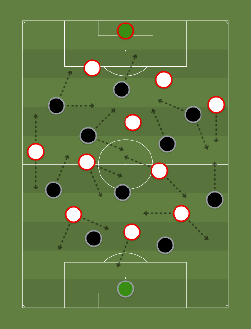 Vasco vs Brusque - Football tactics and formations