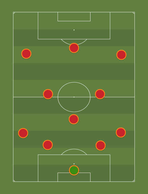 Liverpool - Football tactics and formations