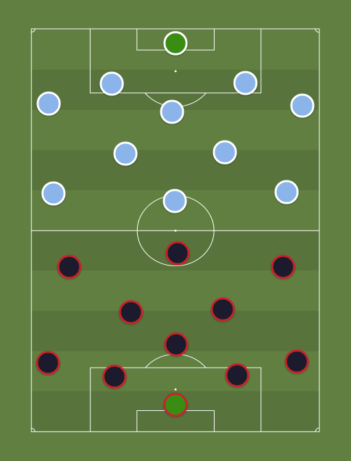 PSG vs Away team - Football tactics and formations