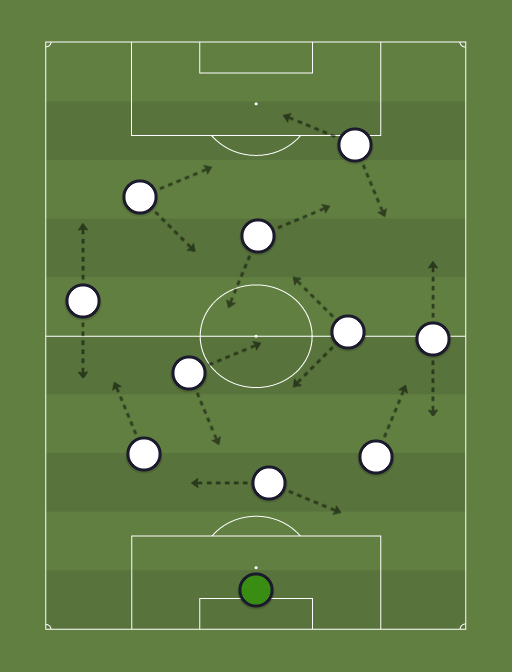 Paris Saint-Germain - Football tactics and formations