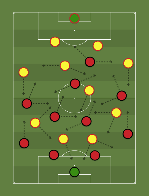 Flamengo vs Barcelona de Guayaquil - Football tactics and formations