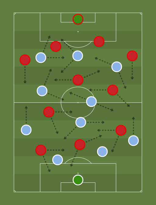 Manchester City vs Liverpool - Football tactics and formations