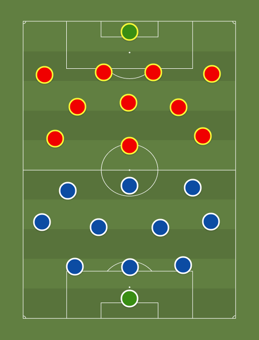F vs S - Football tactics and formations