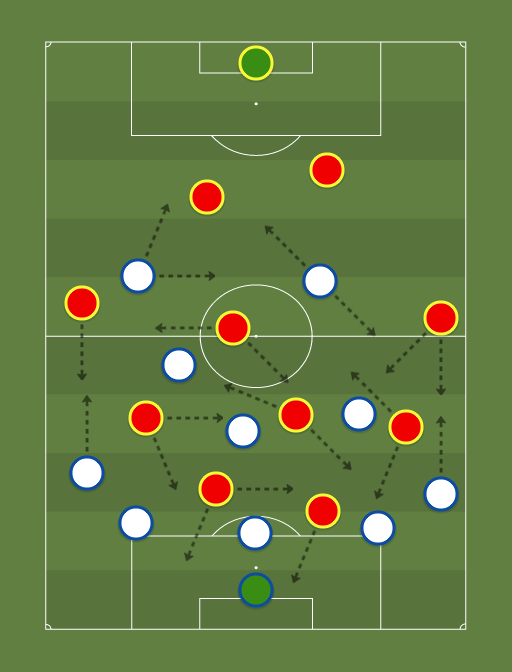 Franca vs Espanha - Football tactics and formations