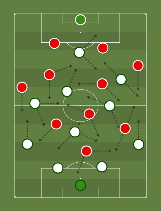 America-MG vs Internacional - Football tactics and formations