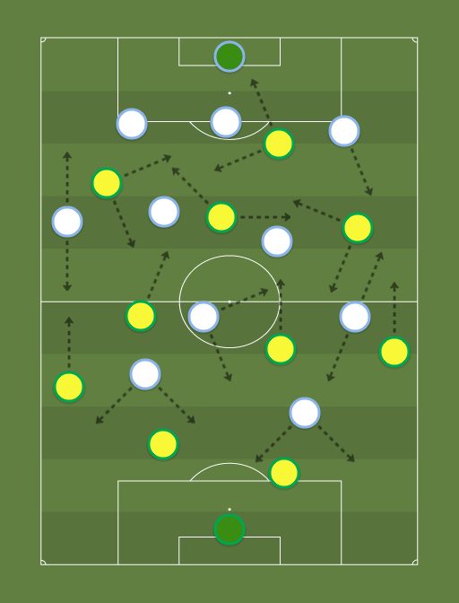 Brasil 2005 vs Argentina - Football tactics and formations