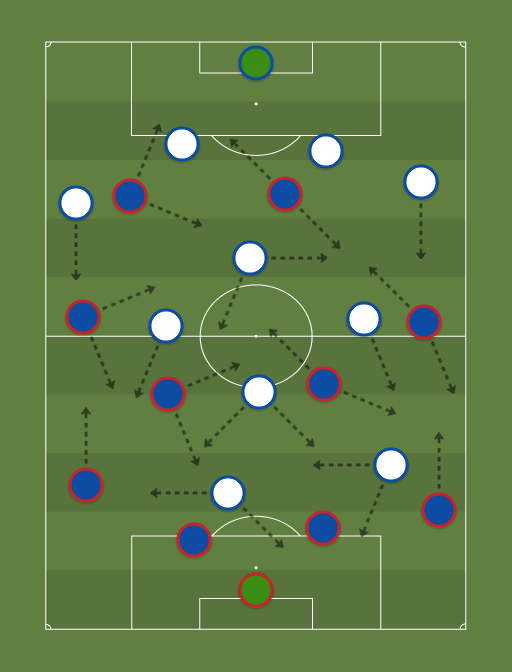 França 2004 (4-2-3-1) vs Brasil 2004 (4-1-4-1) - Football tactics and ...