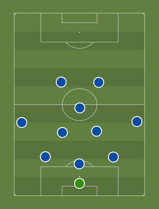 Chelsea vs Malmo - Football tactics and formations
