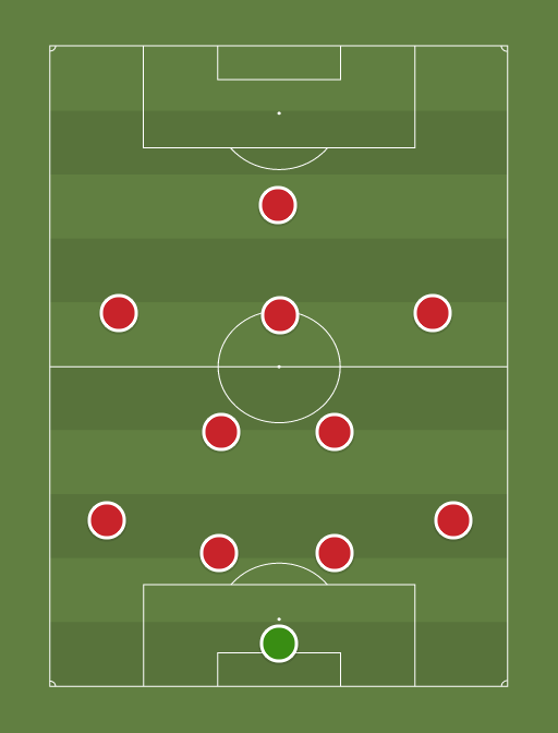 Man Utd vs Atalanta - Football tactics and formations