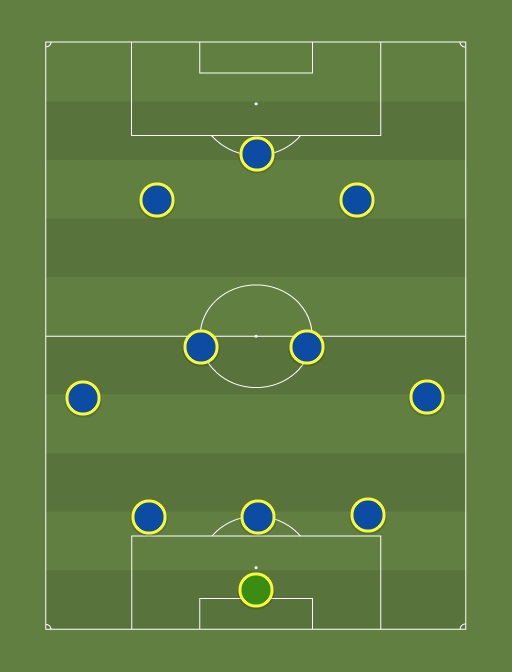 Chelsea - Football tactics and formations