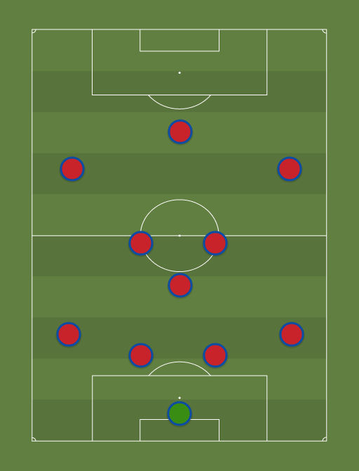 Barcelona vs Rayo Vallecano - Football tactics and formations