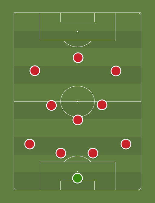 Liverpool vs Preston - Football tactics and formations