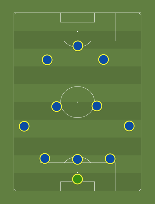 Chelsea - Football tactics and formations