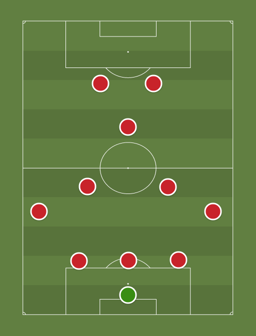 United - Taktik dan formasi sepak bola