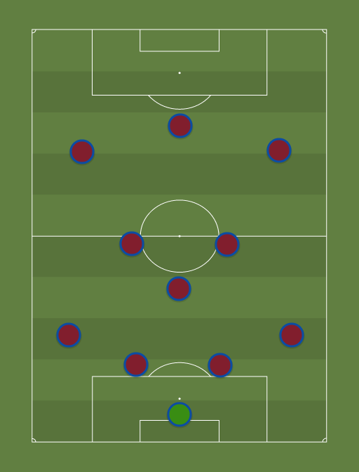 Barca - Football tactics and formations