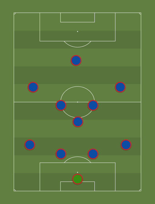 PSG vs Leipzig - Football tactics and formations