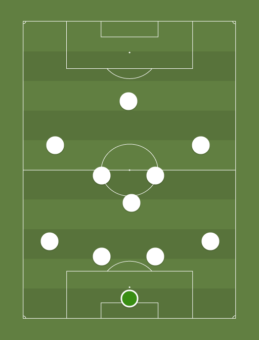 Real Madrid vs Shaktar - Football tactics and formations