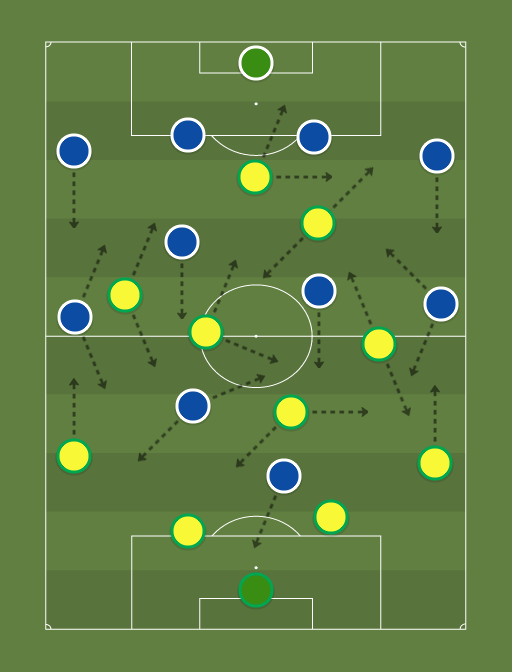 Brasil 1994 vs Italia 1994 - Football tactics and formations