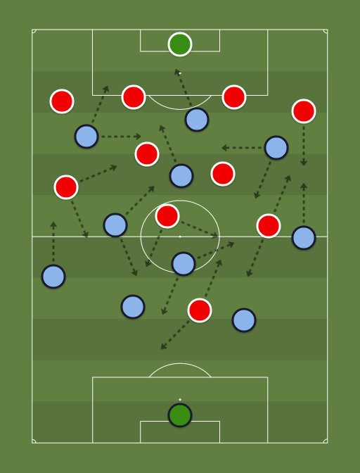 Gremio vs Internacional - Football tactics and formations