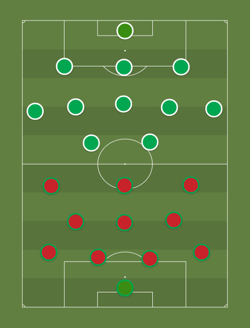 POR vs IRE - Football tactics and formations