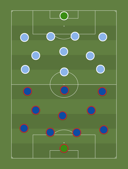 PSG vs MAN CITY - Football tactics and formations