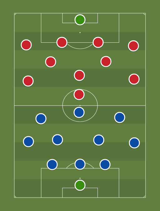 Chelsea vs Man Utd - Football tactics and formations
