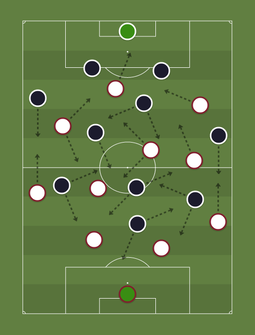Fluminense vs Atletico-MG - Football tactics and formations