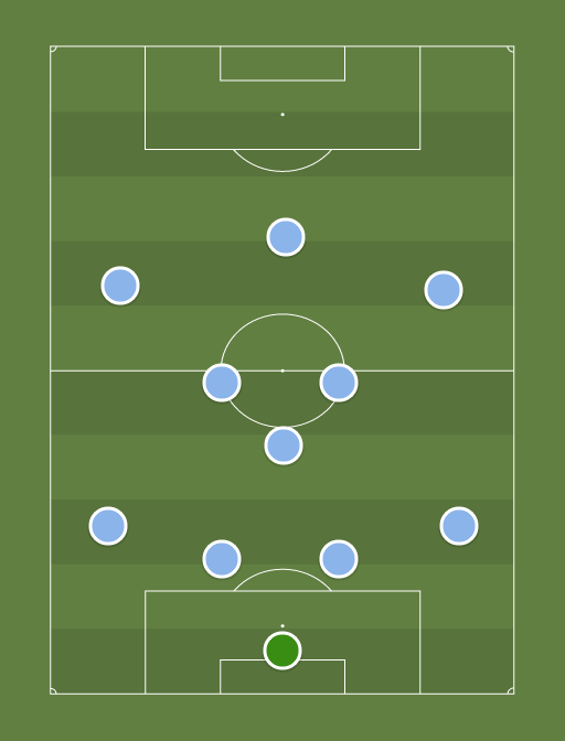Man City vs Villa - Football tactics and formations